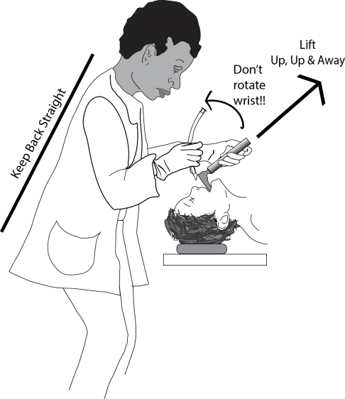 Learning Intubation A Beginners Guide The Airway Jedi